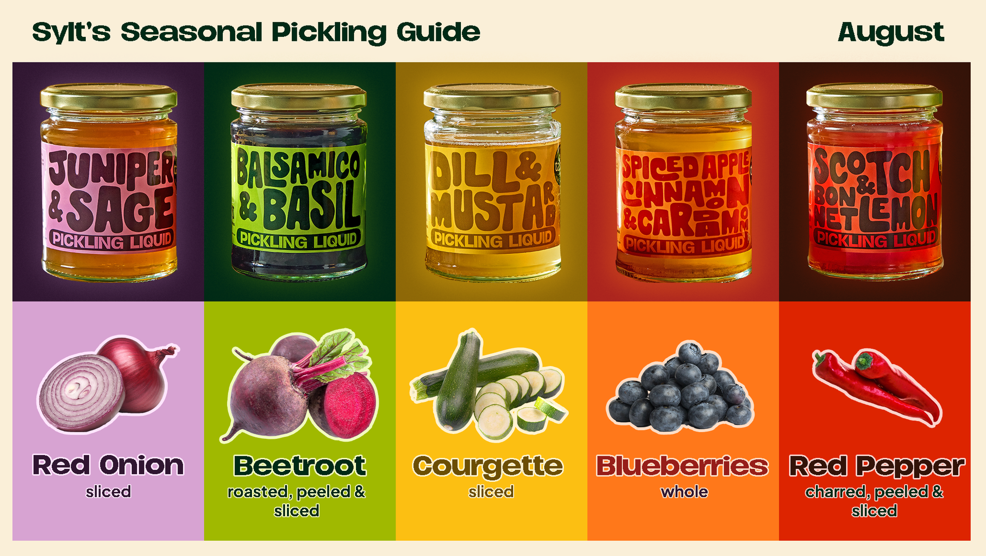 seasonal pickling pairing guide, scotch bonnets, dill pickles, seasonal produce, what can you pickle?